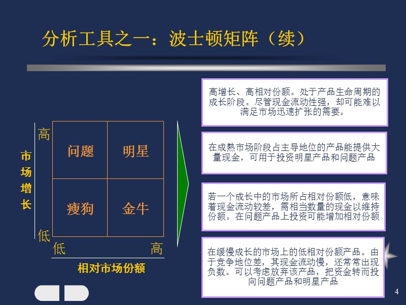 咨询顾问常用分析工具与方法培训PPT参考课件_第4页