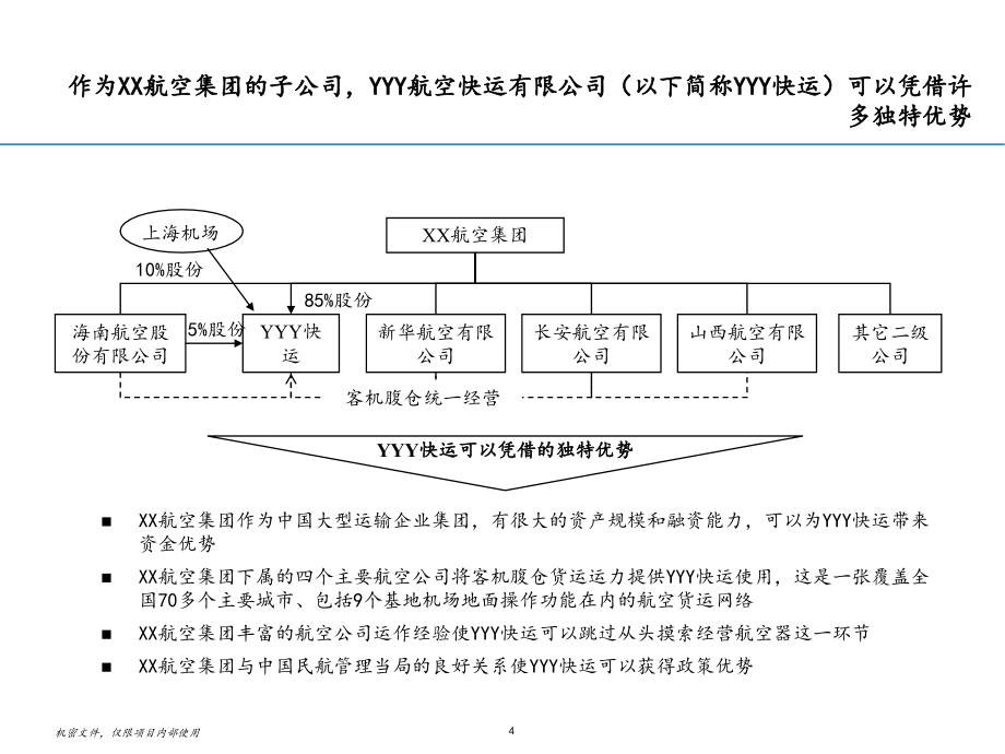 某航空公司发展战略商业计划项目报告_第4页