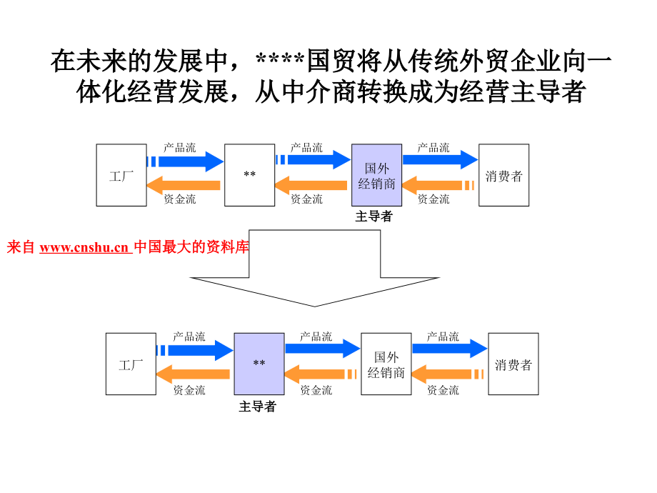 某公司主营业务发展战略设计纲要_第2页