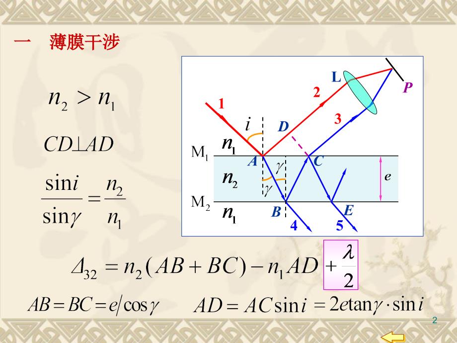 大学物理904薄膜干涉演示课件_第2页