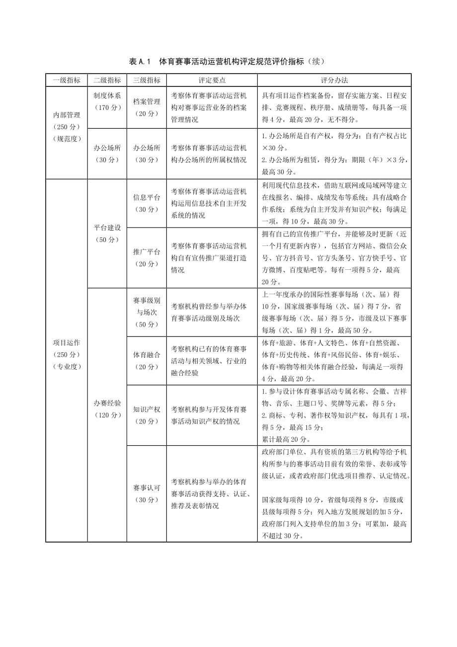 体育赛事活动运营机构评定规范评价指标_第2页