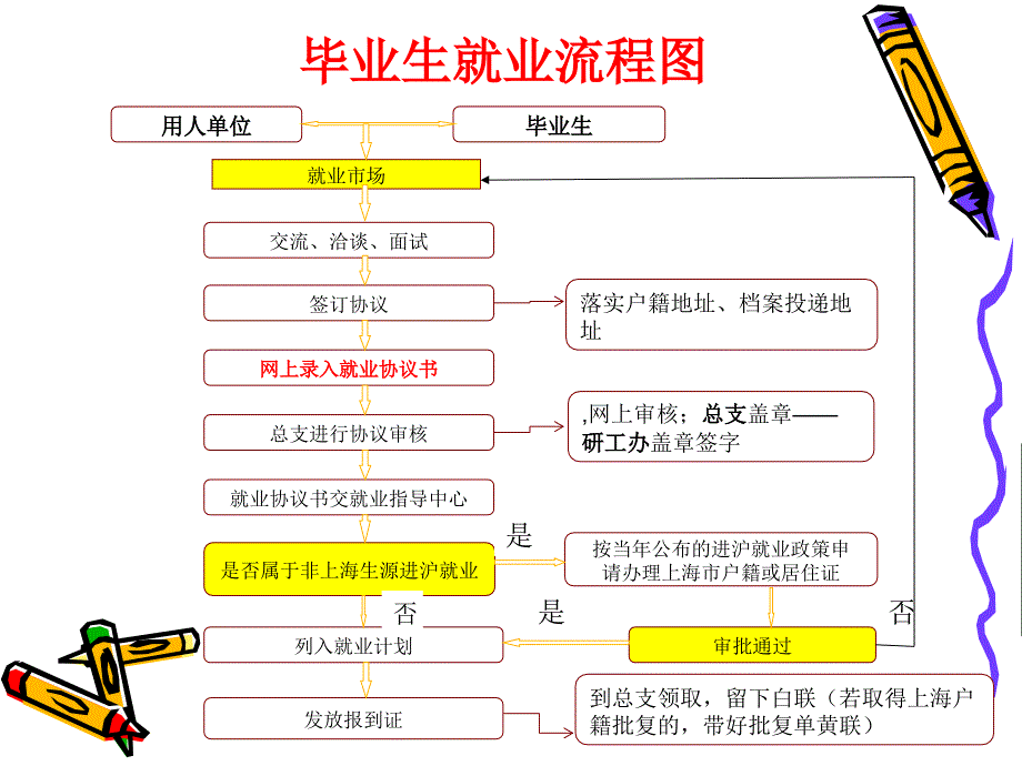 《毕业生就业动员会》PPT课件_第2页