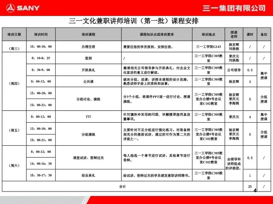 文化兼职讲师培训班开班典礼PPT参考课件_第5页