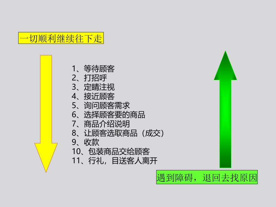 珠宝营业员销售培训PPT参考课件_第3页