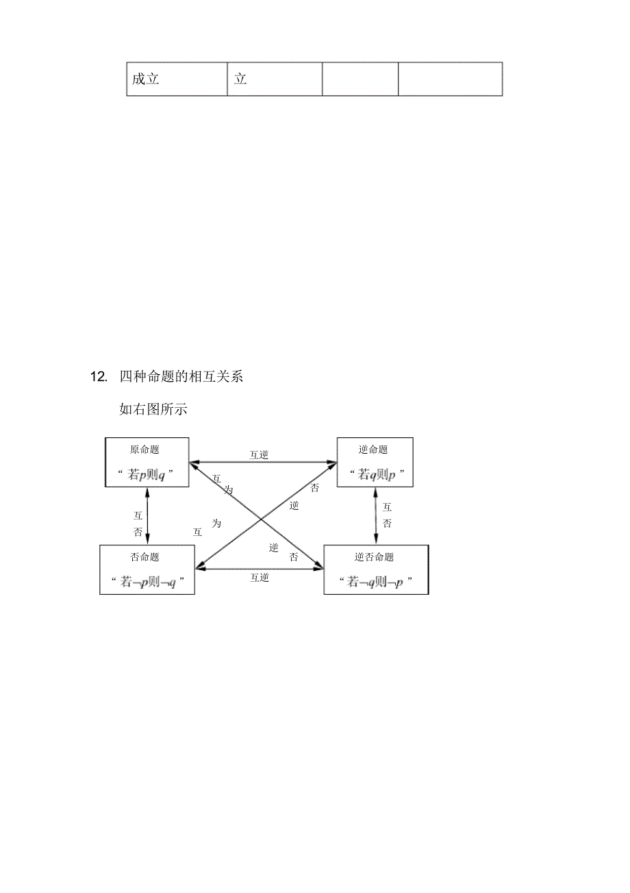 高考数学(文科)常用公式2_第4页