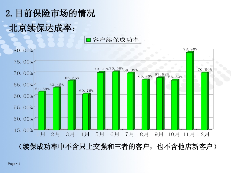 汽车经销商保险业务提升培训PPT参考课件_第4页