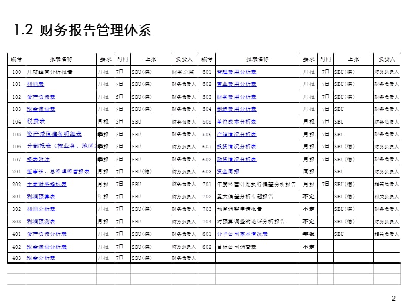 某投资公司季度经营分析报告_第3页