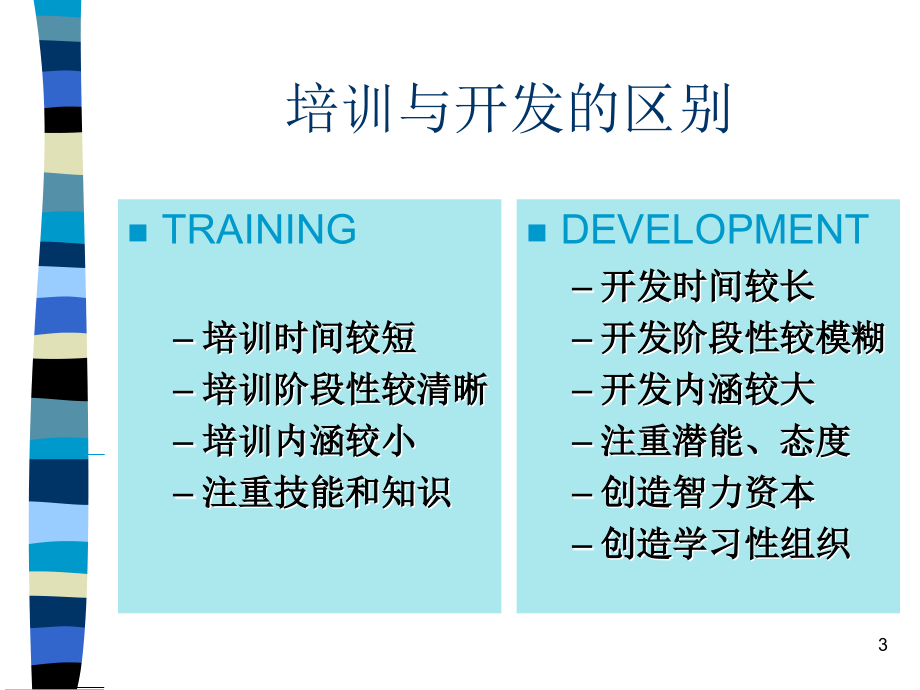 培训与开发经典教程PPT参考课件_第3页