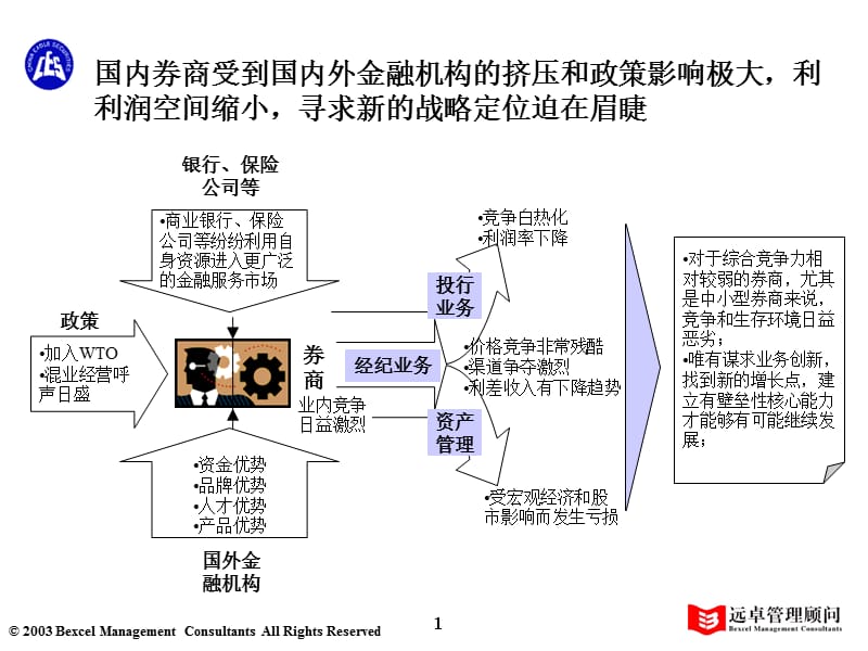 某控股公司利用IT技术辅助战略转型_第2页