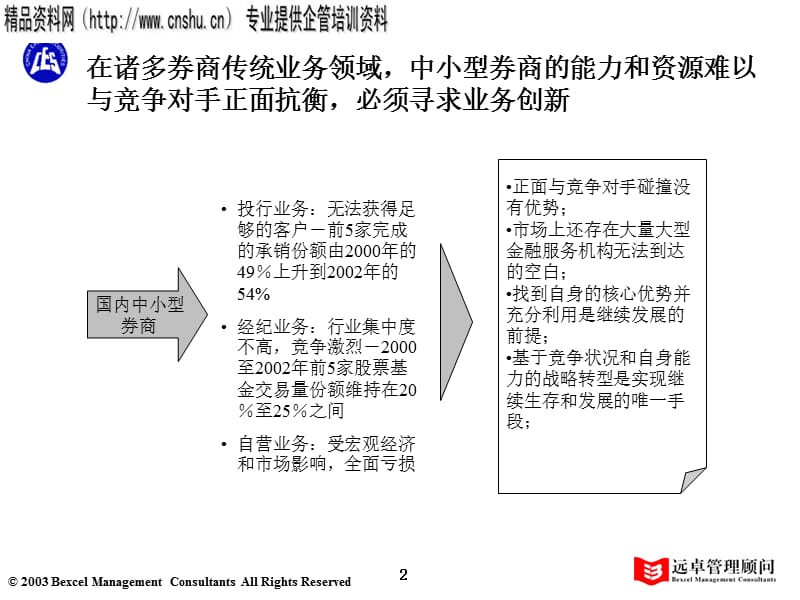 某控股公司利用IT技术辅助战略转型_第3页