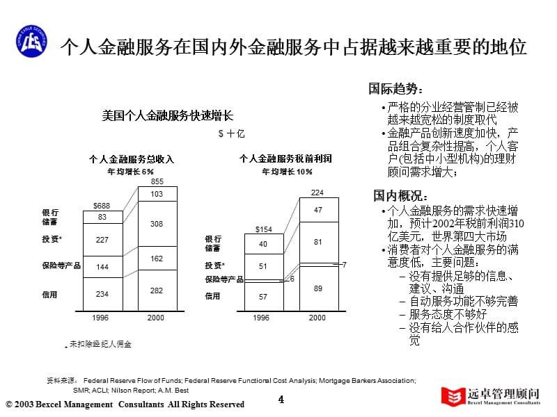 某控股公司利用IT技术辅助战略转型_第5页