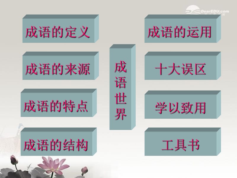 川省内江市铁路中学高中语文《成语中华文化的微缩景观》演示课件_第4页