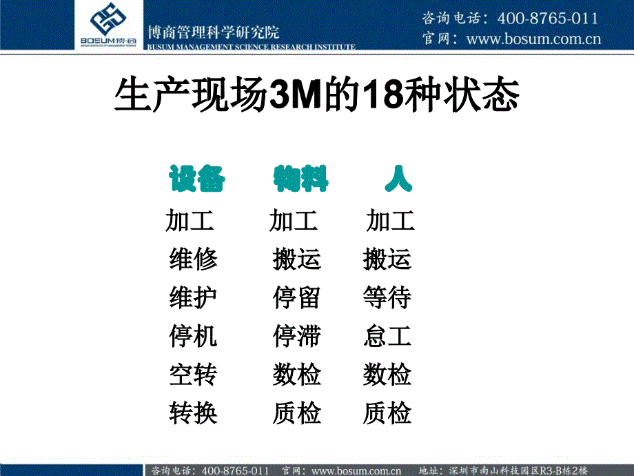 如何做好企业生产管理培训博商PPT参考课件_第4页