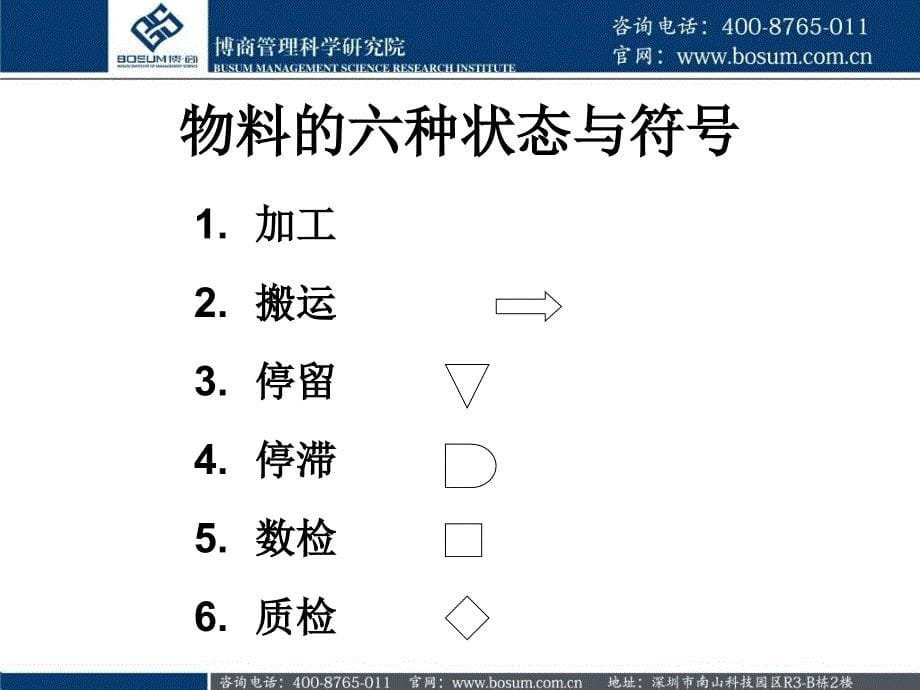 如何做好企业生产管理培训博商PPT参考课件_第5页