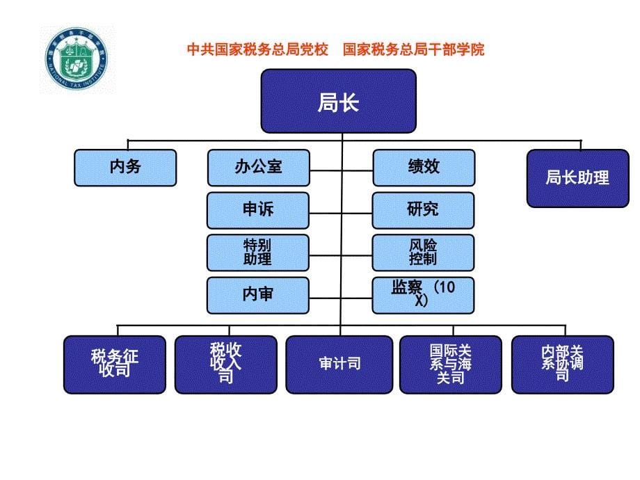 巴西税收与税务教育培训PPT参考课件_第5页