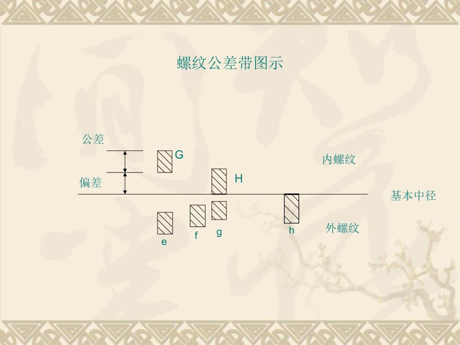 紧固件基础知识培训教程PPT参考课件_第4页