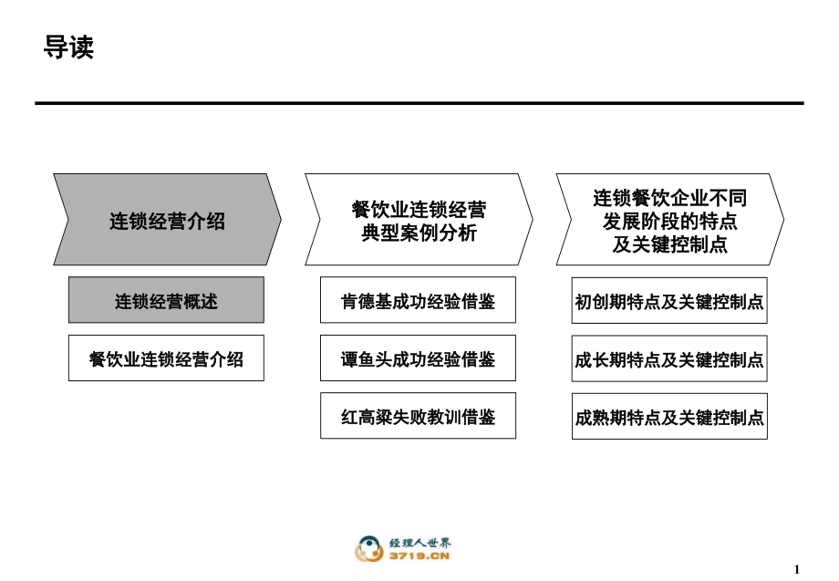 某沙锅餐饮管理公司连锁经营培训报告PPT参考课件_第2页