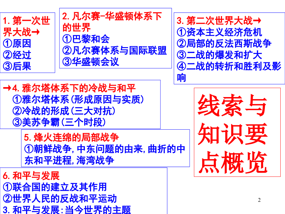 历史选修3战争与和平知识提纲演示课件_第2页