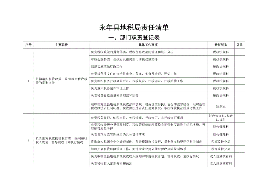 永年县地税局责任清单_第1页