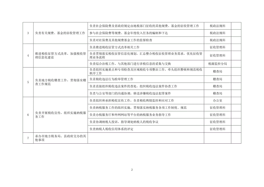 永年县地税局责任清单_第2页