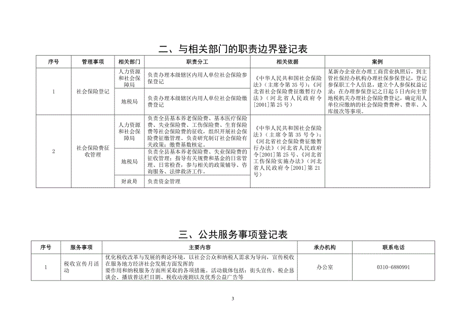永年县地税局责任清单_第3页