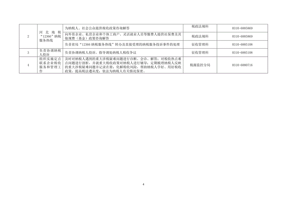 永年县地税局责任清单_第4页