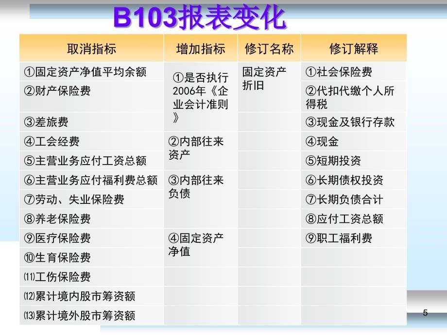 工业财务状况表培训PPT参考课件_第5页