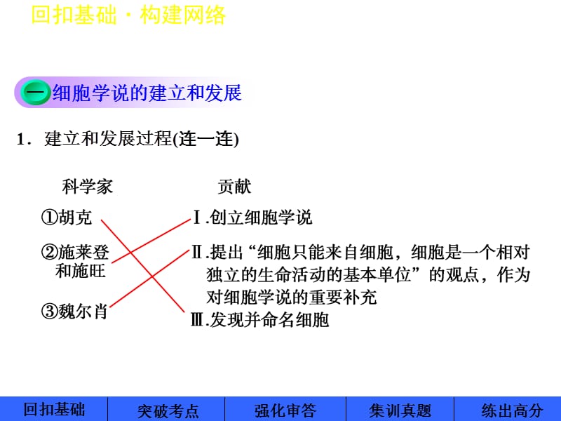 高考苏教版生物大一轮课件第3讲生命活动的基本单位细胞共87张演示课件_第2页