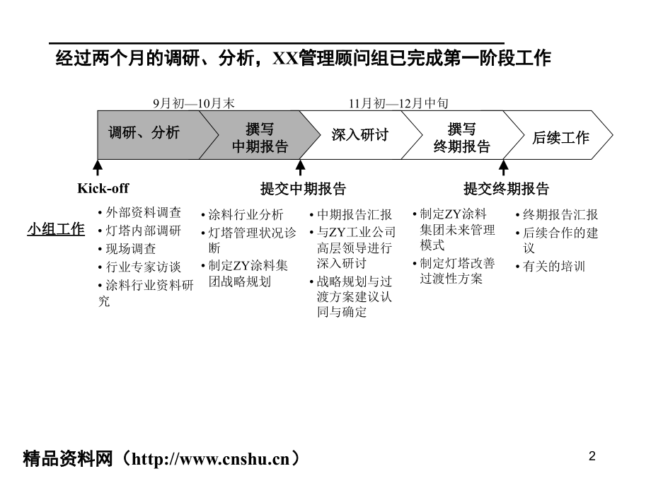 某集团企业诊断、战略建议及方案框架报告_第2页