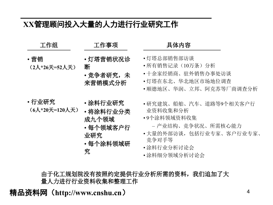 某集团企业诊断、战略建议及方案框架报告_第4页