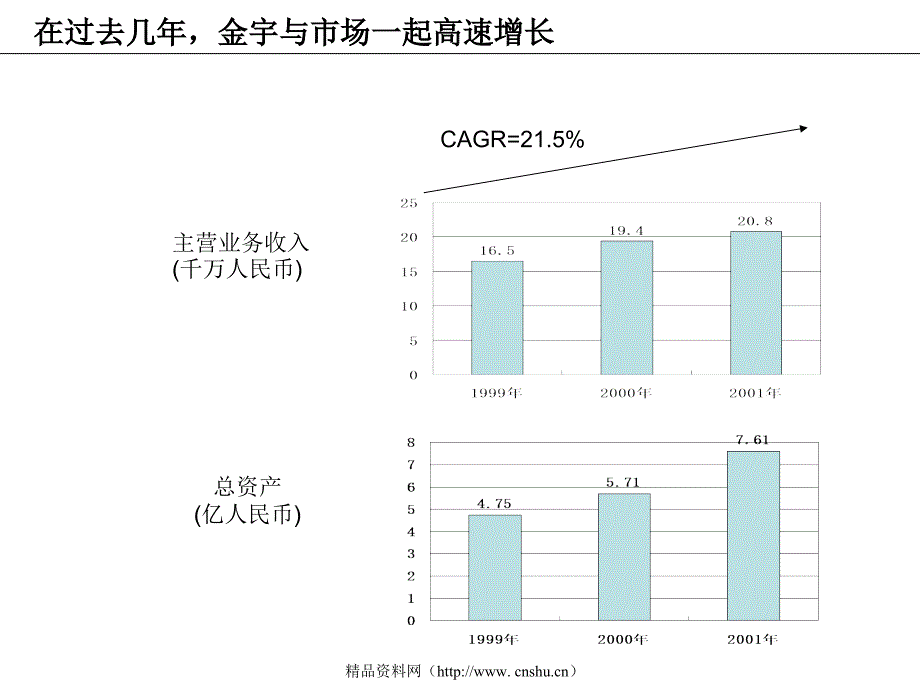 某集团战略咨询建议书_第3页