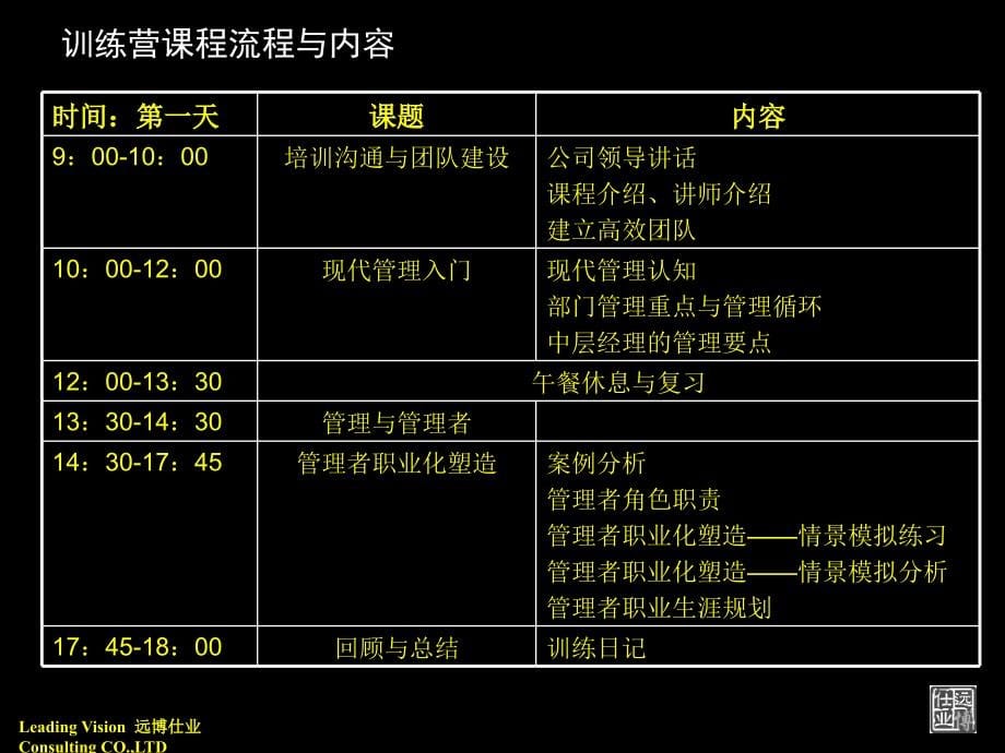 某数控公司现代管理技能基础训练_第5页