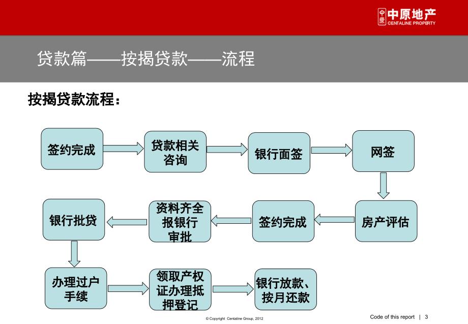 权证按揭部培训资料--贷款篇PPT参考课件_第3页