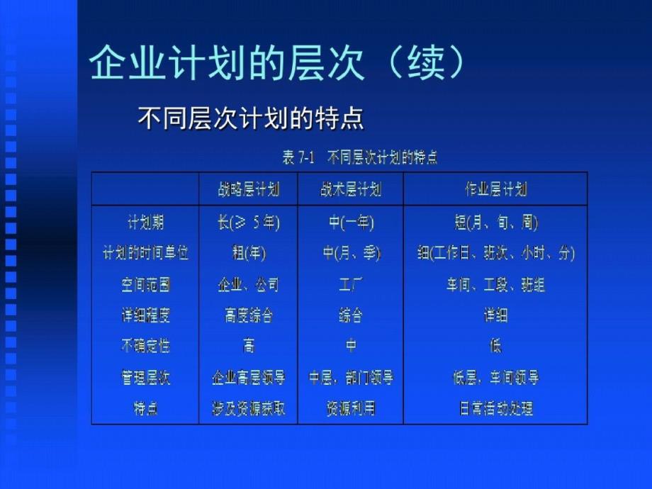 生产计划全面概述(ppt44页)-完整版_第4页