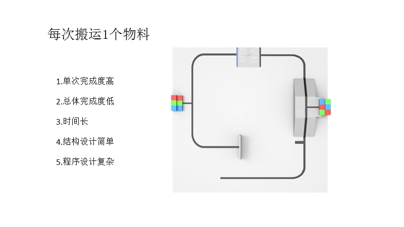 机器人自主搬运赛技术培训教材_第5页