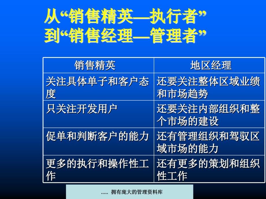 公司目标管理的基本定义_第3页