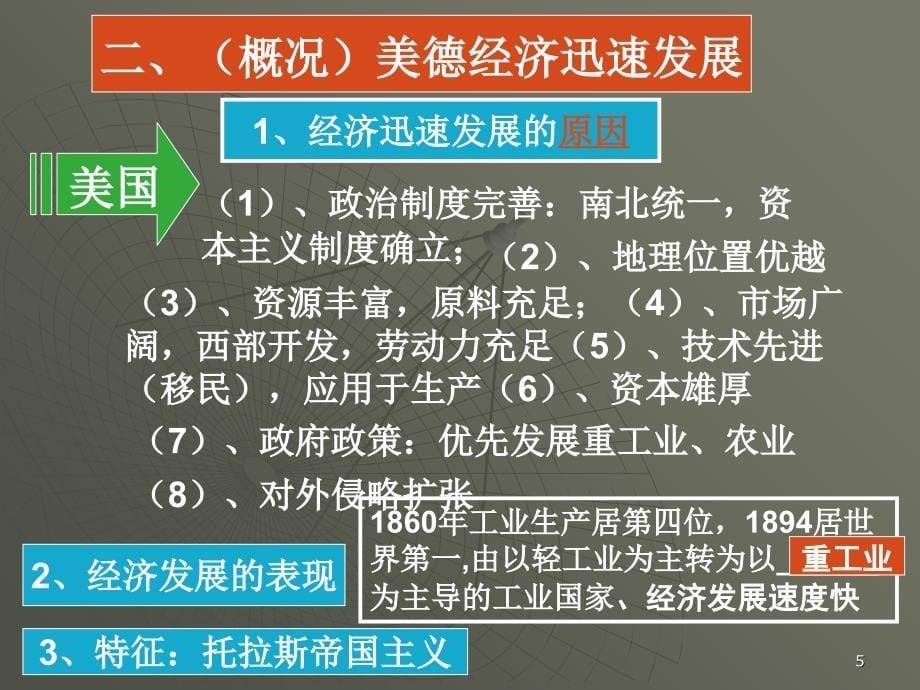 高中历史主要资本主义国家向帝国主义过渡课件旧人教版高二上演示课件_第5页