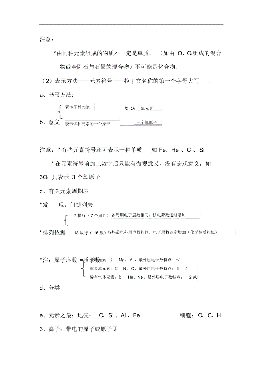 2020年中考化学必考知识点总结：物质构成的奥秘2_第2页