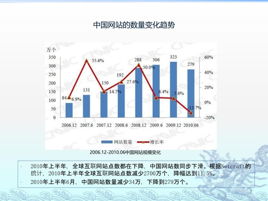 互联网产品规划及用户体验设计方法讲义_第2页