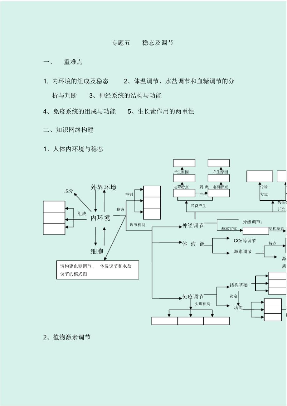 2020届高考生物二轮专题复习讲义：专题五稳态及调节_第1页