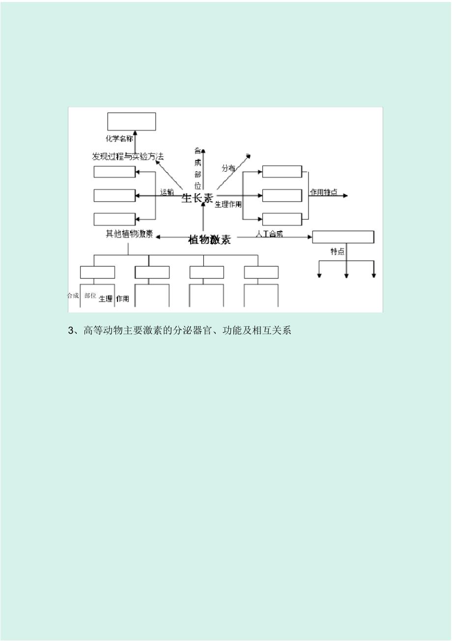 2020届高考生物二轮专题复习讲义：专题五稳态及调节_第2页