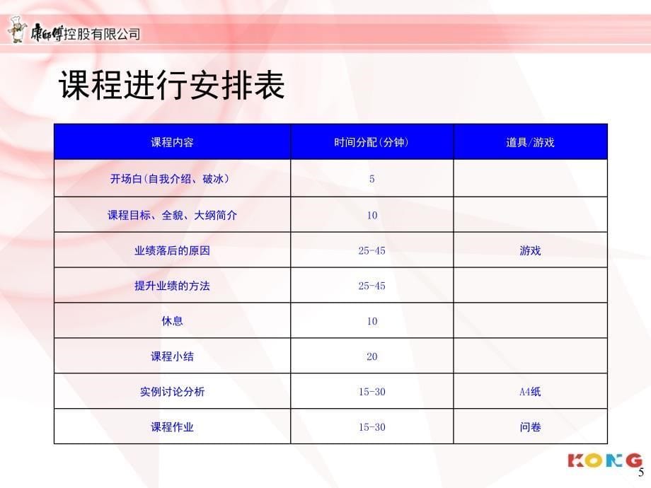 康师傅培训提升业绩的方法PPT参考课件_第5页