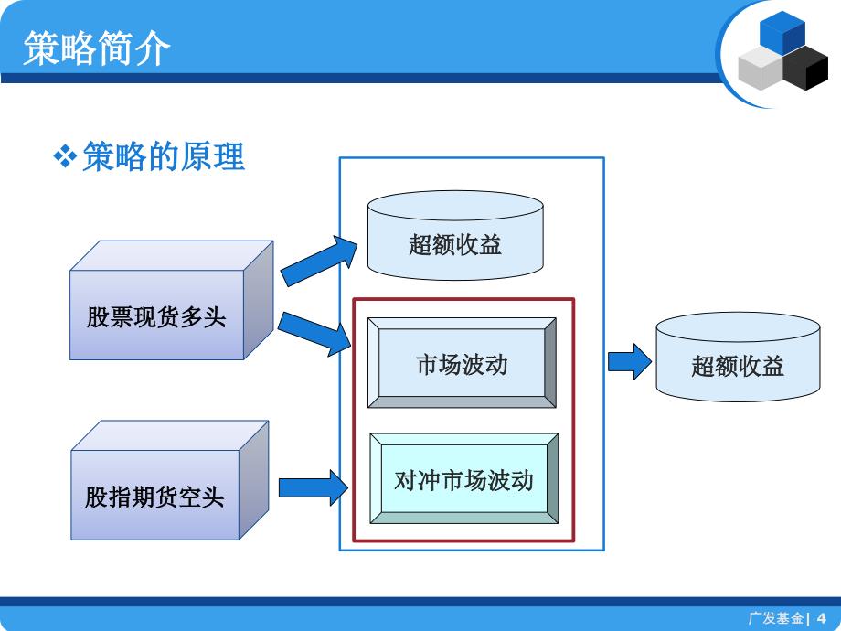 某基金稳进2号多空策略A期客户经理培训材料_第4页