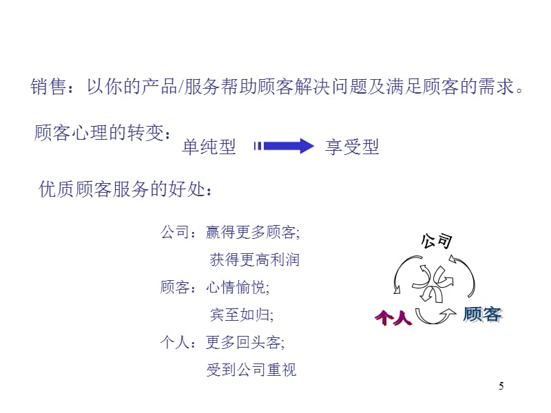 电信运营商终端销售技巧培训PPT参考课件_第5页