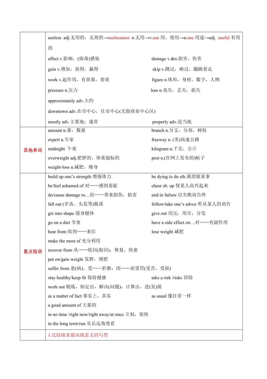 2021届英语新高考一轮复习资料1.3 Looking good, feeling good（晨读任务）_第2页