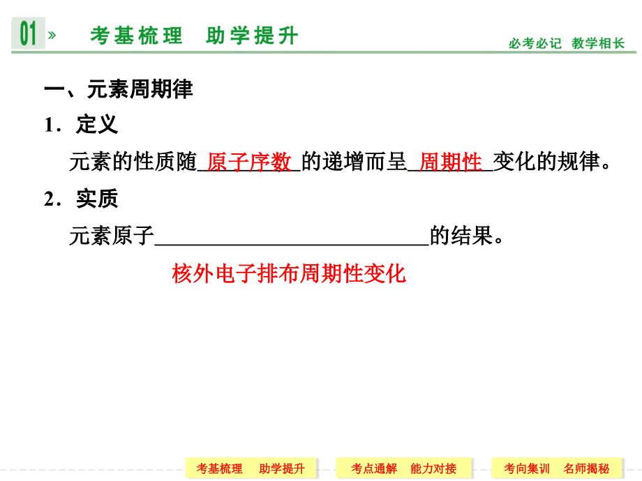 高三化学一轮第五章物质结构元素周期律第二讲元素周期律和元素周期表92张演示课件_第3页