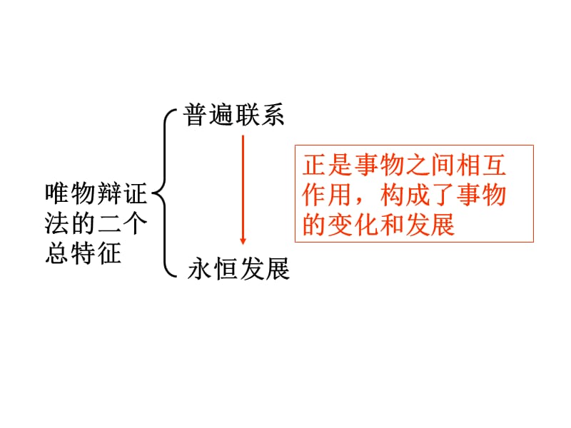 高二政治_世界是永恒发展的演示课件_第4页