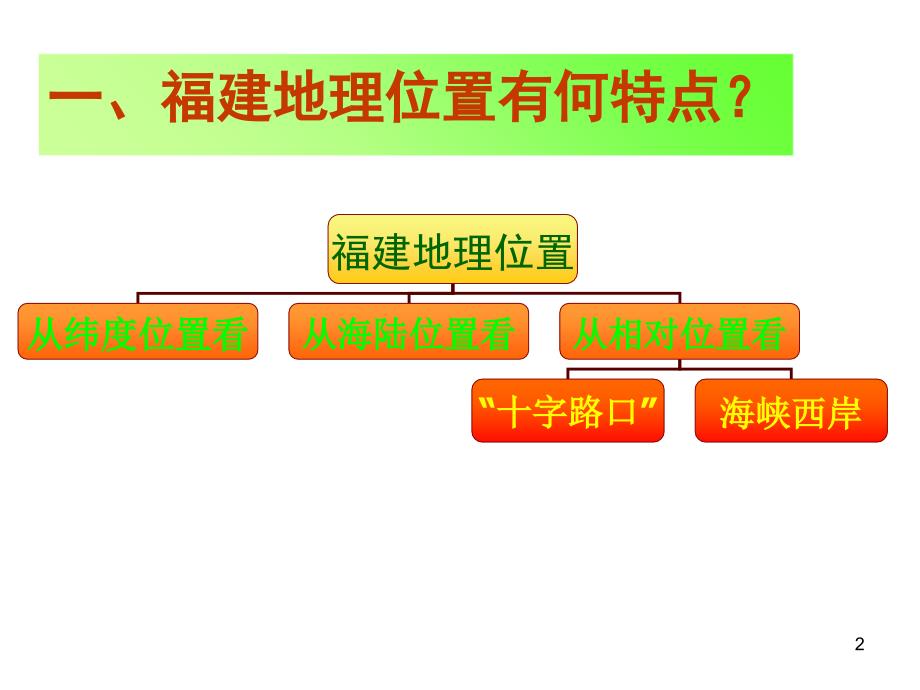 福建地理演示课件_第2页