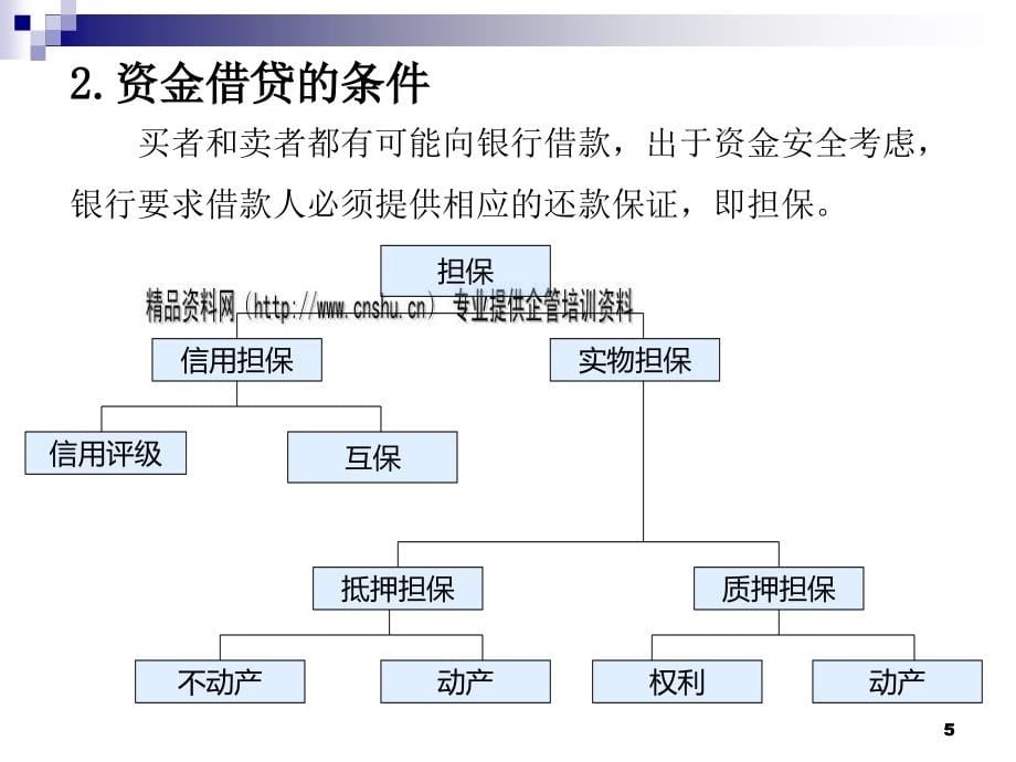 金融物流的理论及其实践_第5页