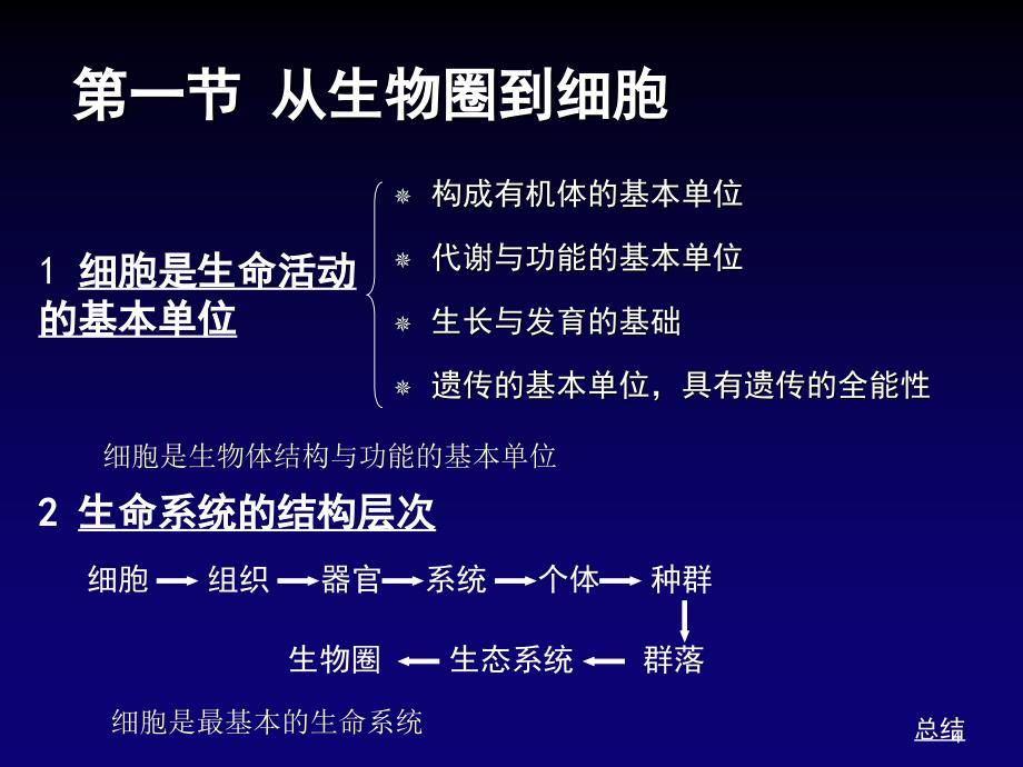 高一走进细胞人教版演示课件_第4页